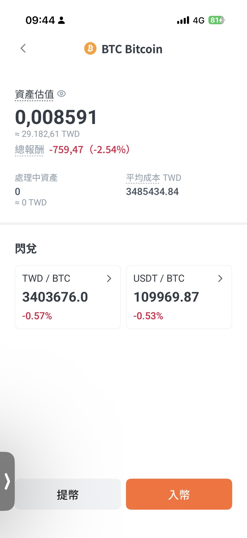 每月存一萬投資紀錄- 幣退休